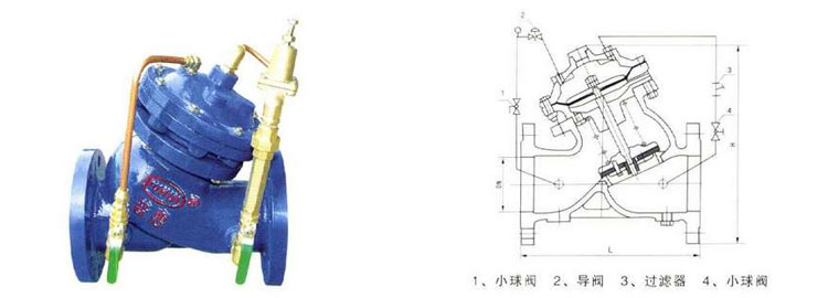 可調(diào)式減壓穩(wěn)壓閥不用水時(shí)閥后水壓穩(wěn)定降下來