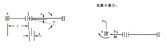 軸向型內(nèi)壓式波紋補償器公式