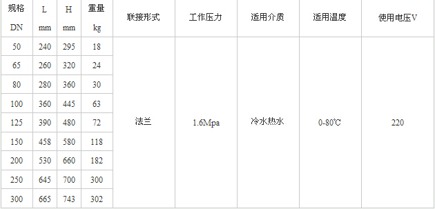 水力電動(dòng)控制閥結(jié)構(gòu)尺寸數(shù)據(jù)