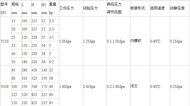 Y110、Y416減壓穩(wěn)壓閥老型尺寸