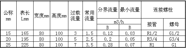 預(yù)付費(fèi)智能水表主要數(shù)據(jù)