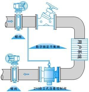 自力式壓差控制閥ZY47